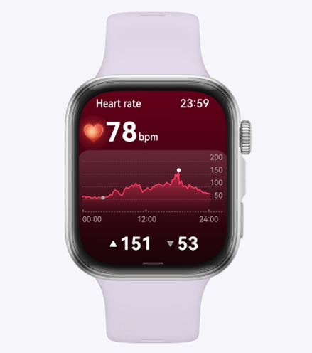 How Smartwatches Are Revolutionizing Personal Health Care